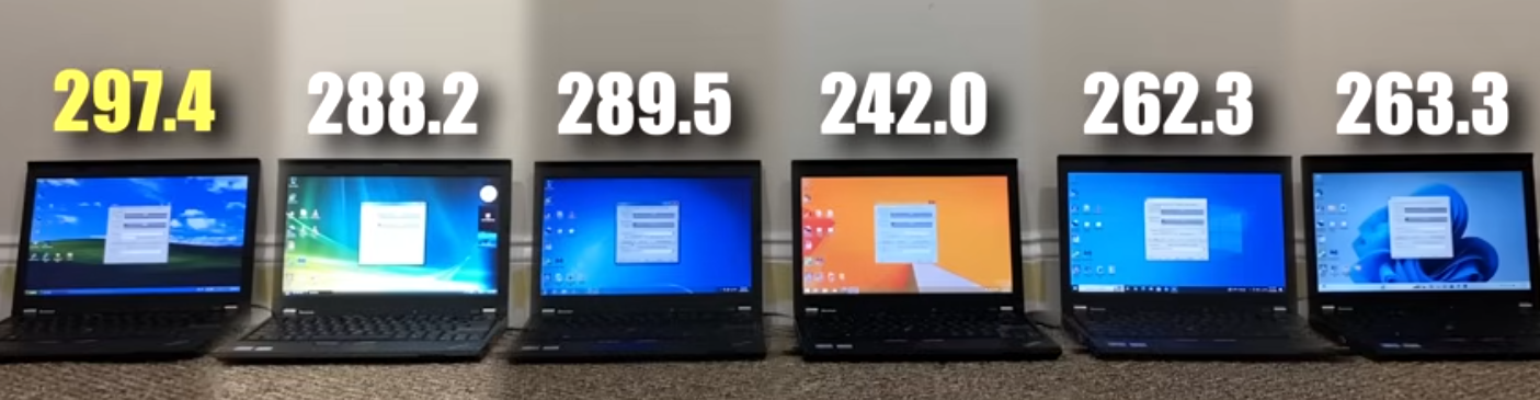 Энтузиасты протестировали производительность Lenovo ThinkPad X220 в Windows XP, Vista, 7, 8.1, 10 и 11 - 12