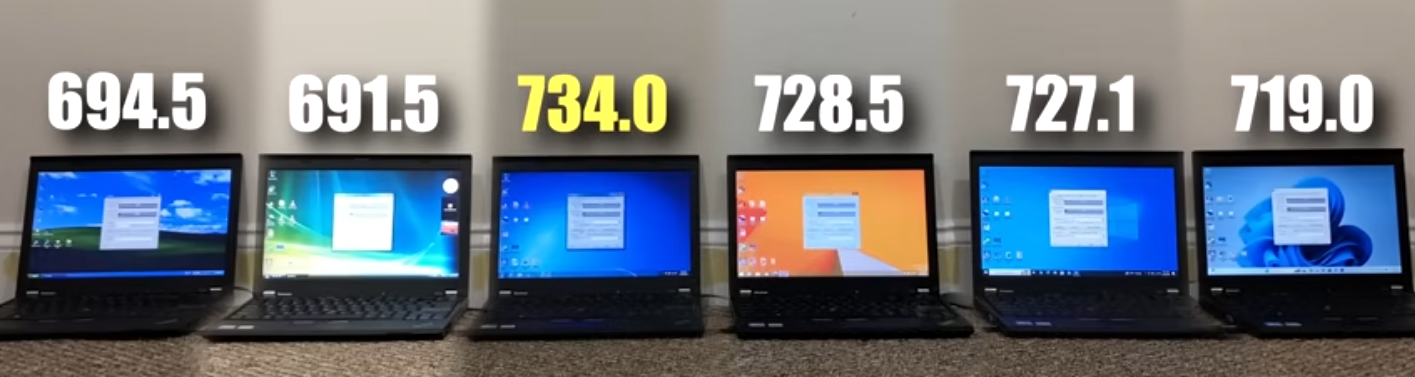 Энтузиасты протестировали производительность Lenovo ThinkPad X220 в Windows XP, Vista, 7, 8.1, 10 и 11 - 13