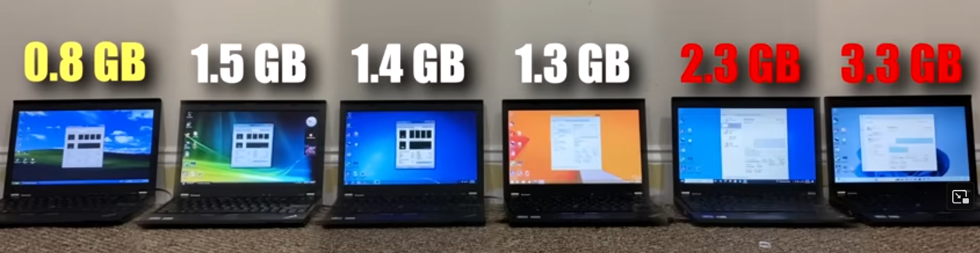 Энтузиасты протестировали производительность Lenovo ThinkPad X220 в Windows XP, Vista, 7, 8.1, 10 и 11 - 4