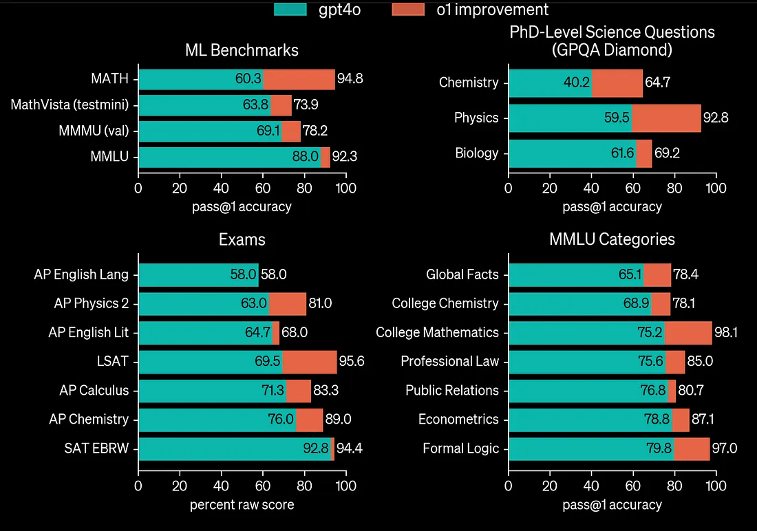 Это главная ошибка ИИ на сегодняшний день - 4