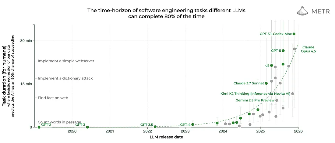Это главная ошибка ИИ на сегодняшний день - 6