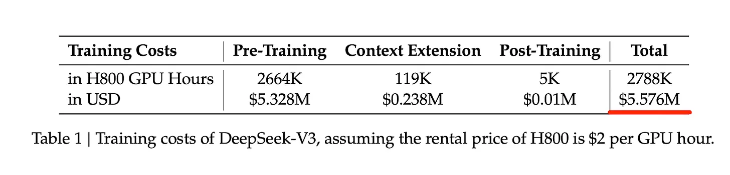 Рисунок 2: Таблица из статьи о DeepSeek V3, оценивающая стоимость обучения модели DeepSeek V3 с 671 миллиардом параметров