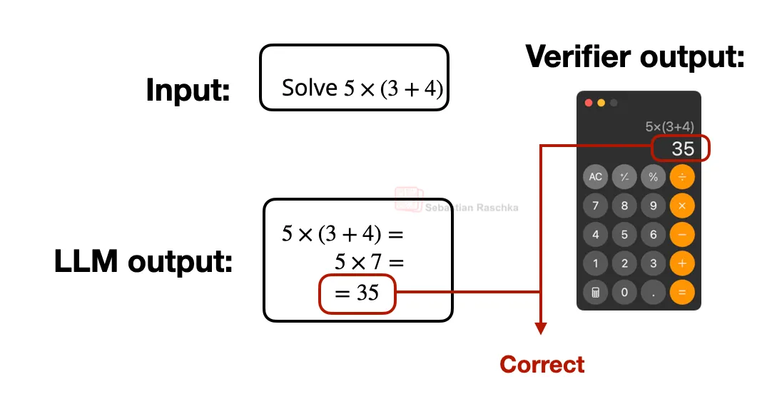 Рисунок 5: Простой пример проверяемой награды