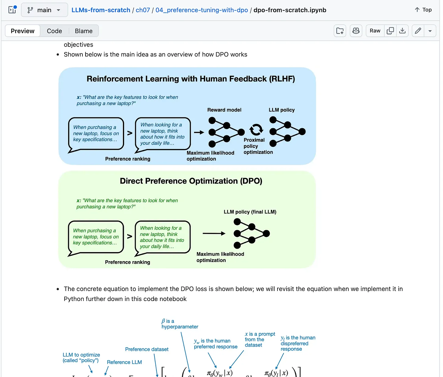 Рисунок 9: Введение в DPO с примерами кода (туториал)