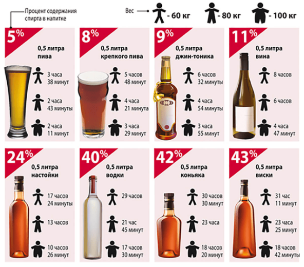 Как быстро вывести алкоголь из организма?
