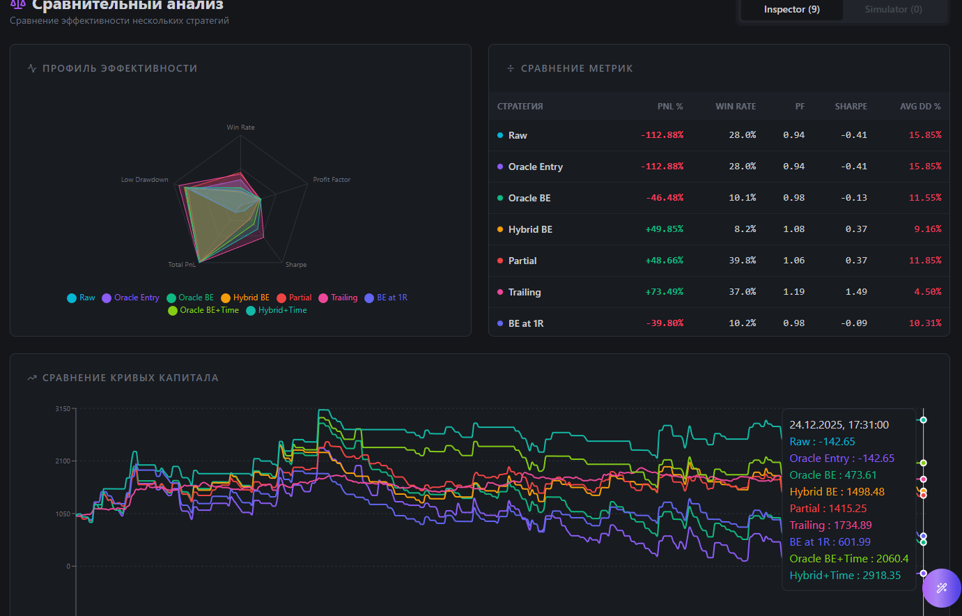 Сложная аналитика, реализована в одиночку