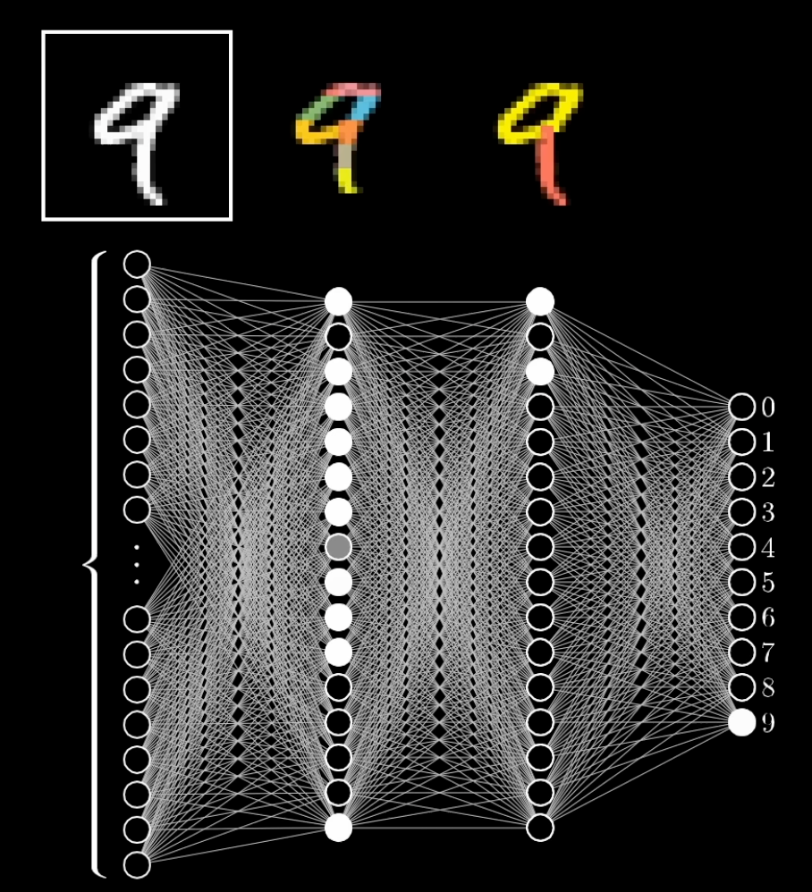 MLP скрытые слои