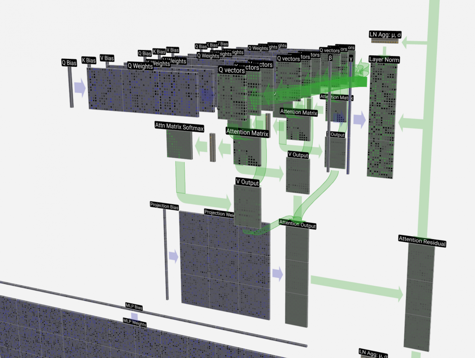 Механизм внимания