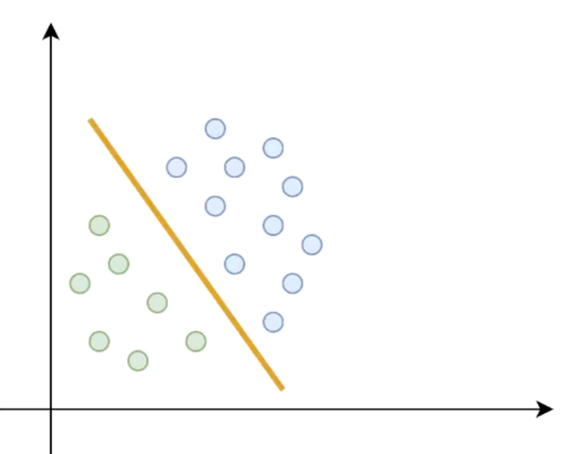 Линейная функция работает
