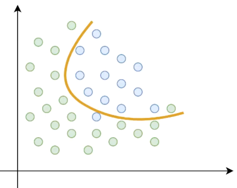 Нелинейная функция работает