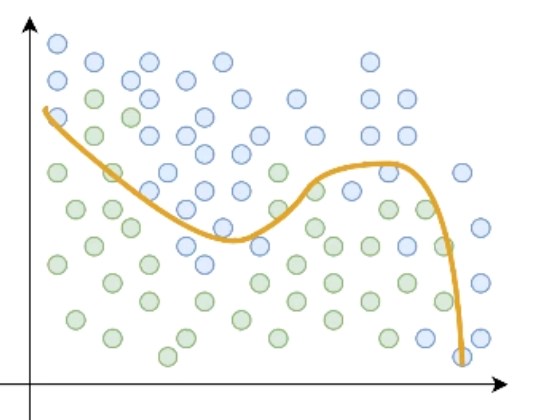 Нелинейная функция работает