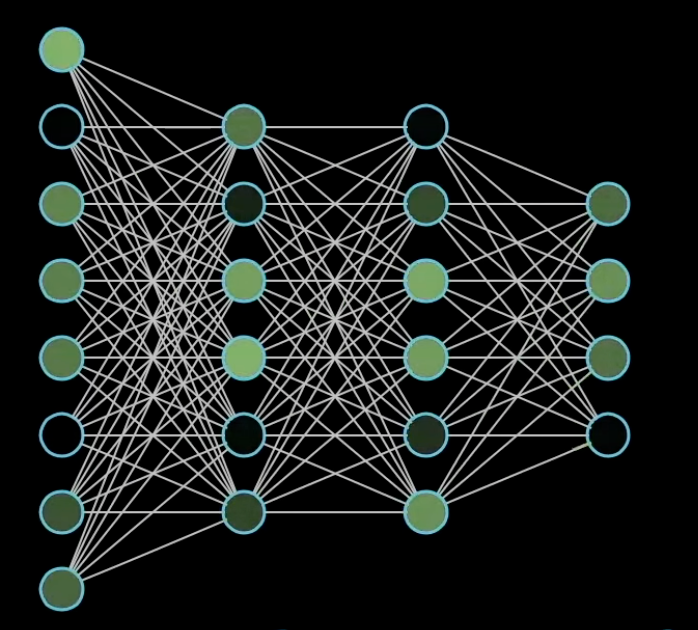 Слои Неронов