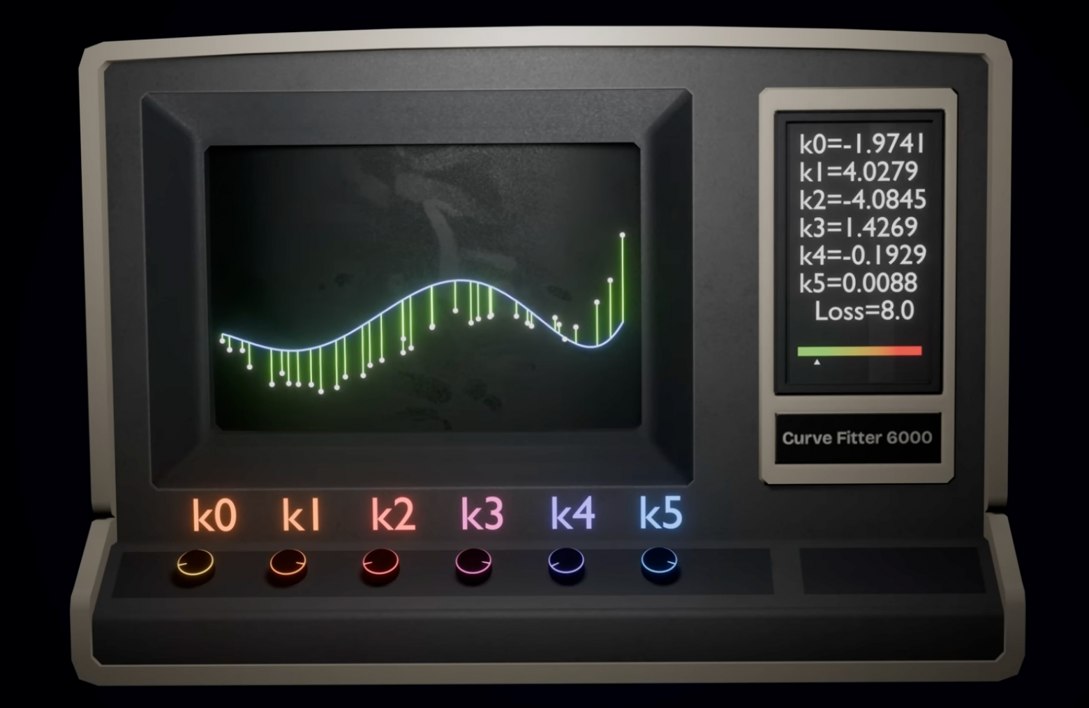 Подбираем коэффициенты