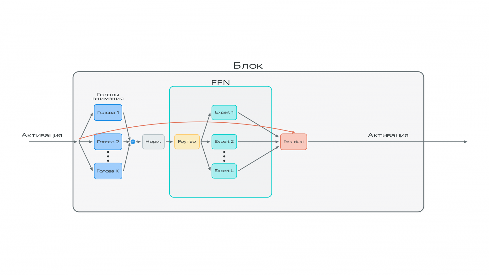 MoEм MoEм трубочиста! Чисто-чисто. Чисто-чисто