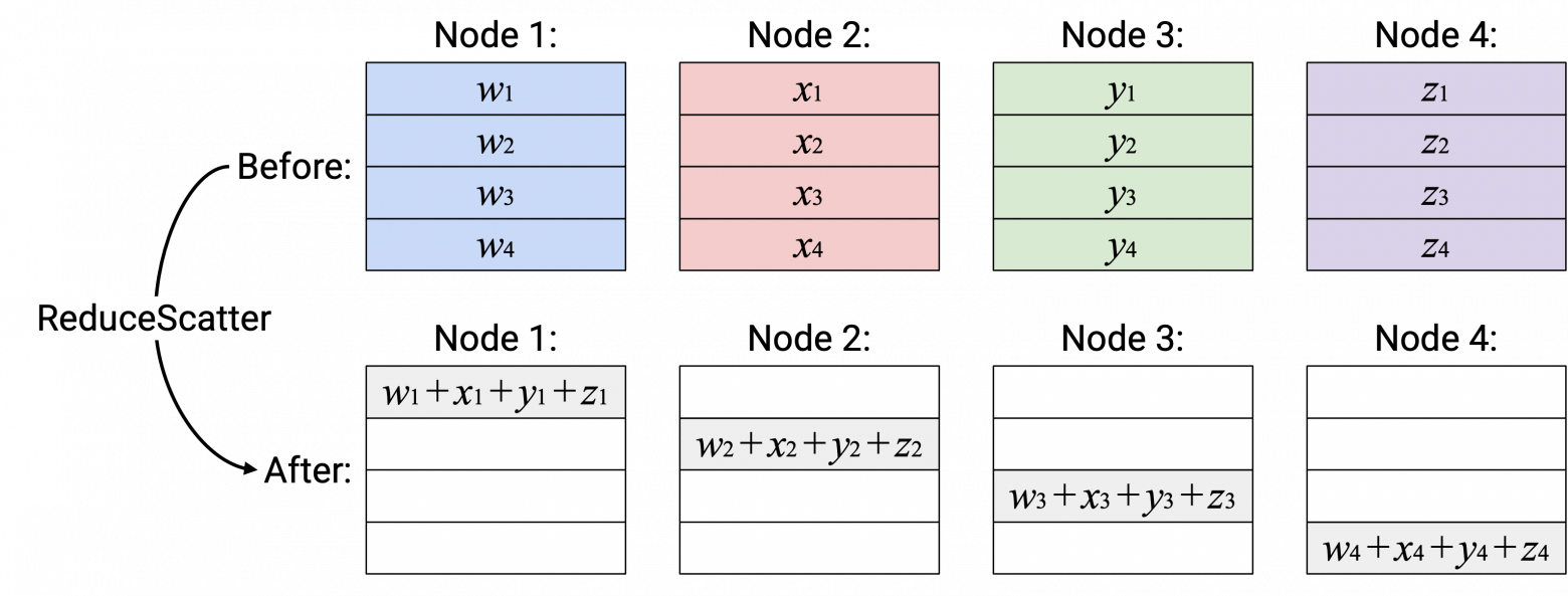 Reduce-Scatter
