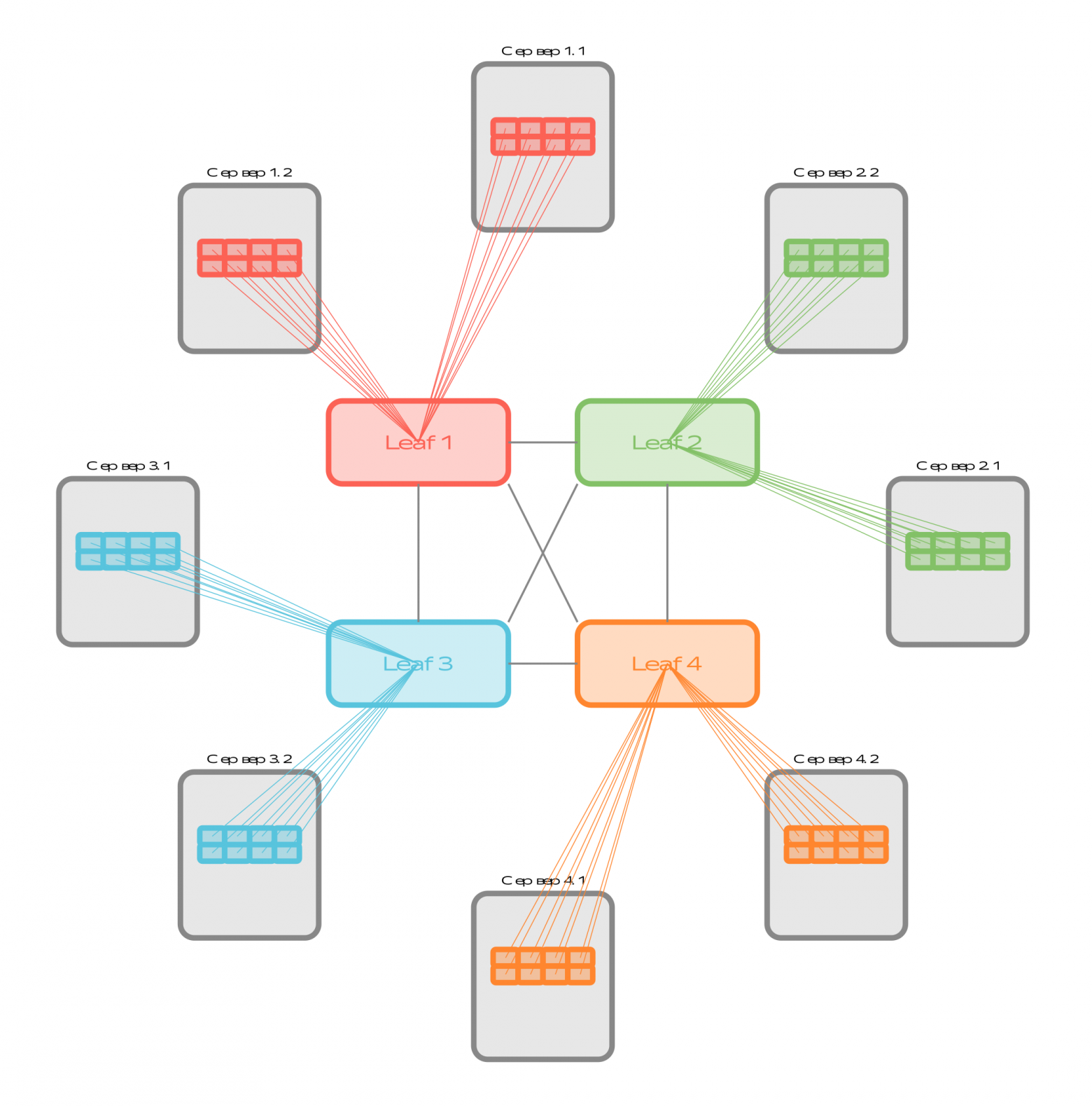 Реальная топология Dragonfly