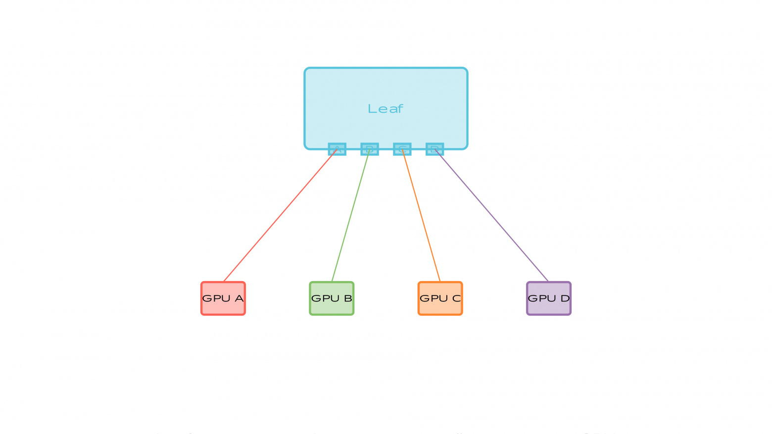 Реальная топология 