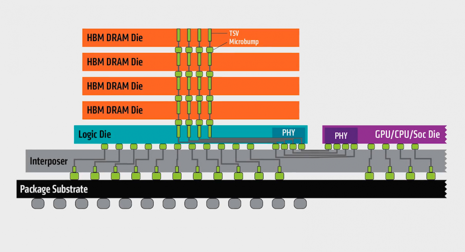 Чип GPU или SoC