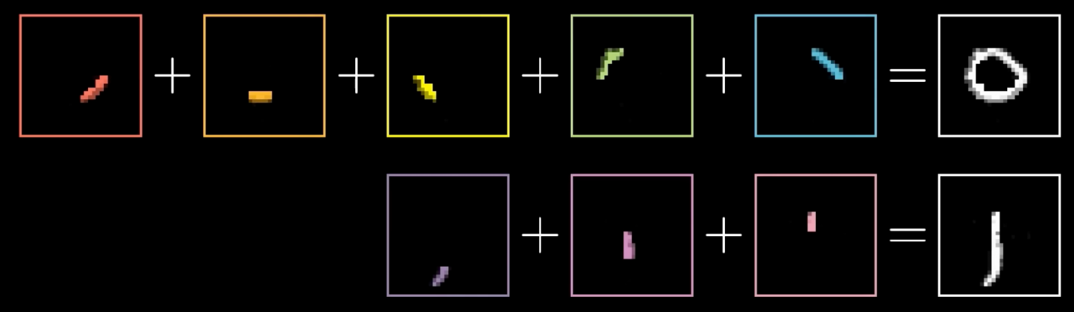 MLP скрытые слои