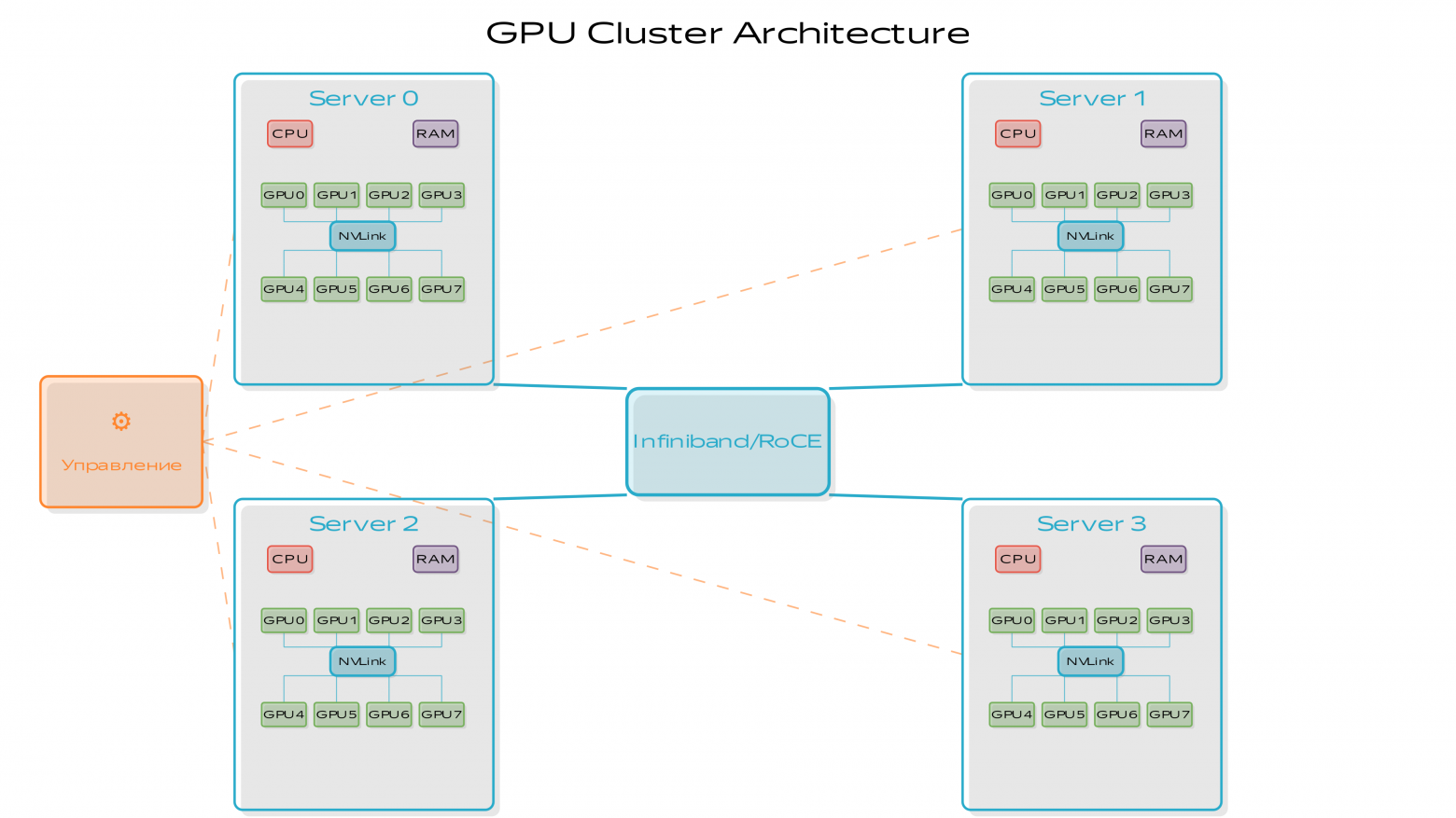 GPUClusterDiagram