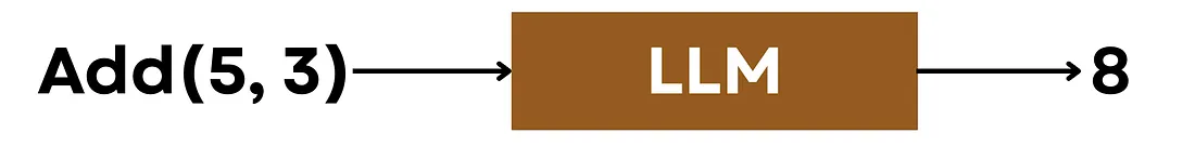 Почему галлюцинации ломают каждую LLM — и что с этим делать - 3