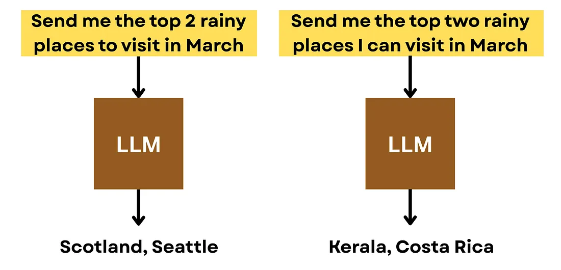 Почему галлюцинации ломают каждую LLM — и что с этим делать - 5