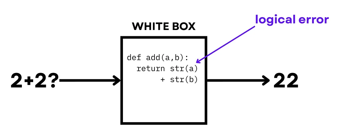 Почему галлюцинации ломают каждую LLM — и что с этим делать - 7