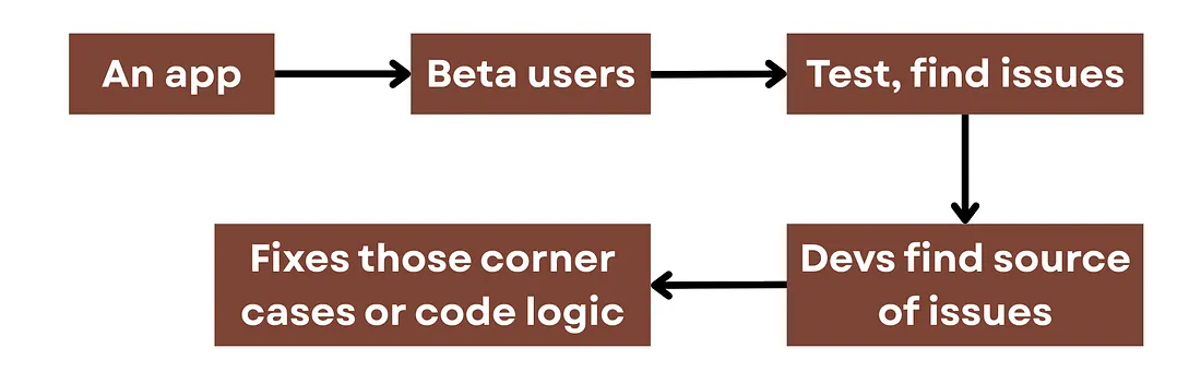Почему галлюцинации ломают каждую LLM — и что с этим делать - 8