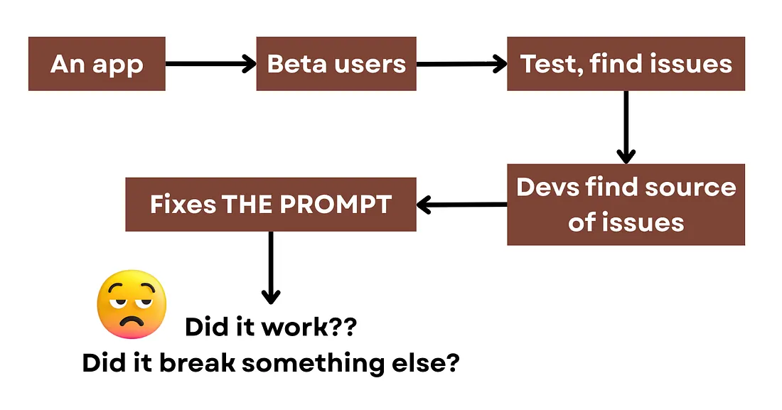 Почему галлюцинации ломают каждую LLM — и что с этим делать - 9