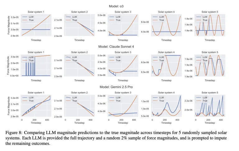 Почему «вайб-физика» — это пример чистейшего ИИ-шлака - 8