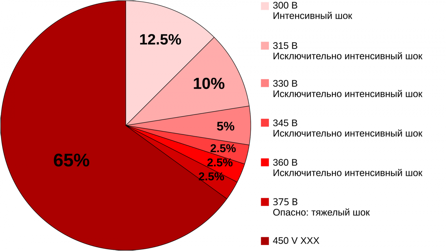 Психология тирании - 3