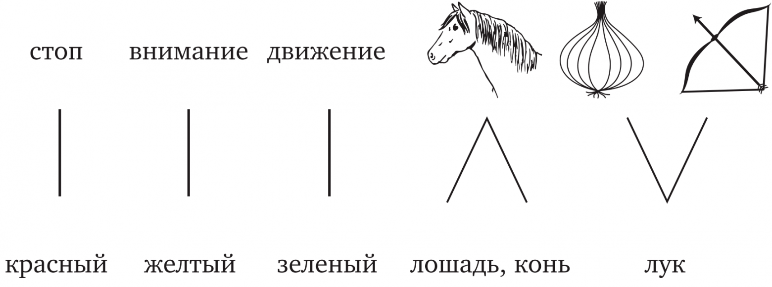 Означающие с одним и с несколькими означаемыми