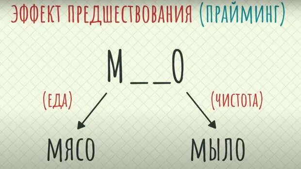 Прайминг + эффект края