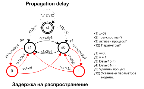 Рис. 3. Настраиваемая задержка