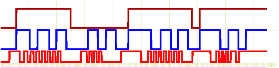 Рис. 4. Тестирование задержек