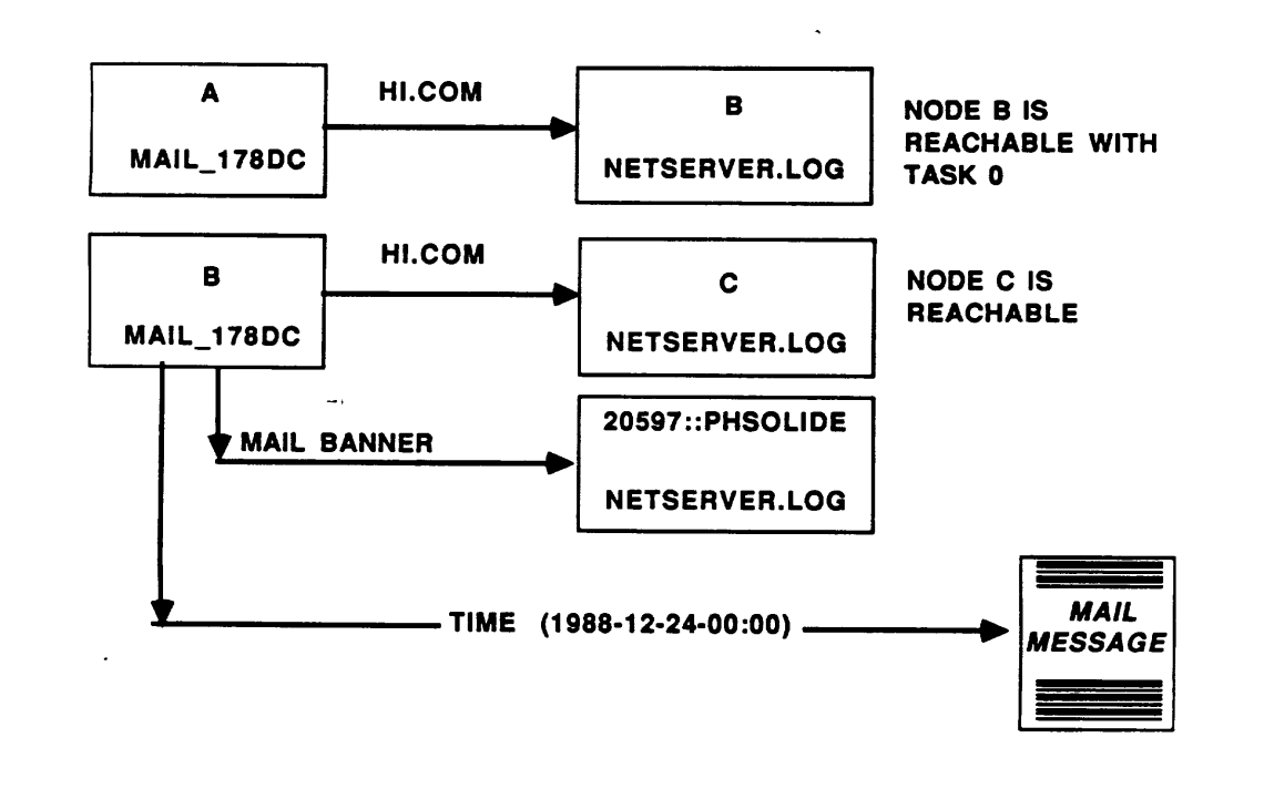 Два рождественских червя 80-х: как доверие к сети стало проблемой задолго до фишинга - 5