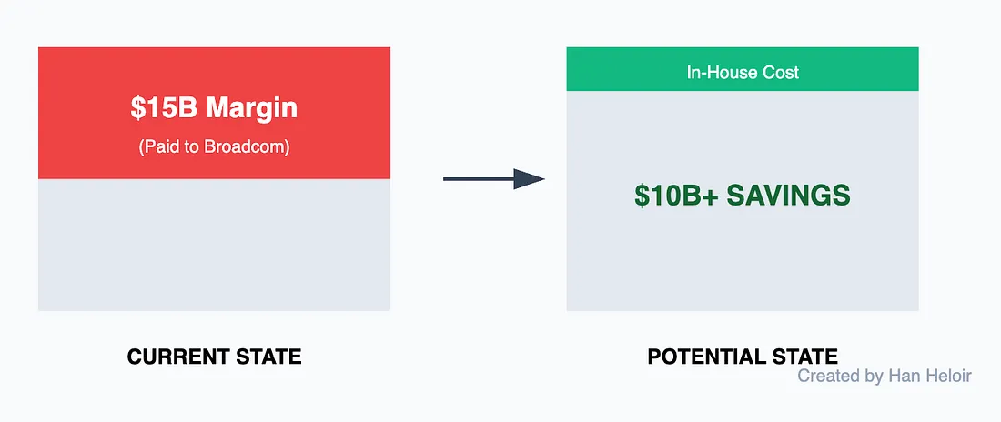 Грязный секрет ИИ: быть лучшим больше не имеет значения - 10