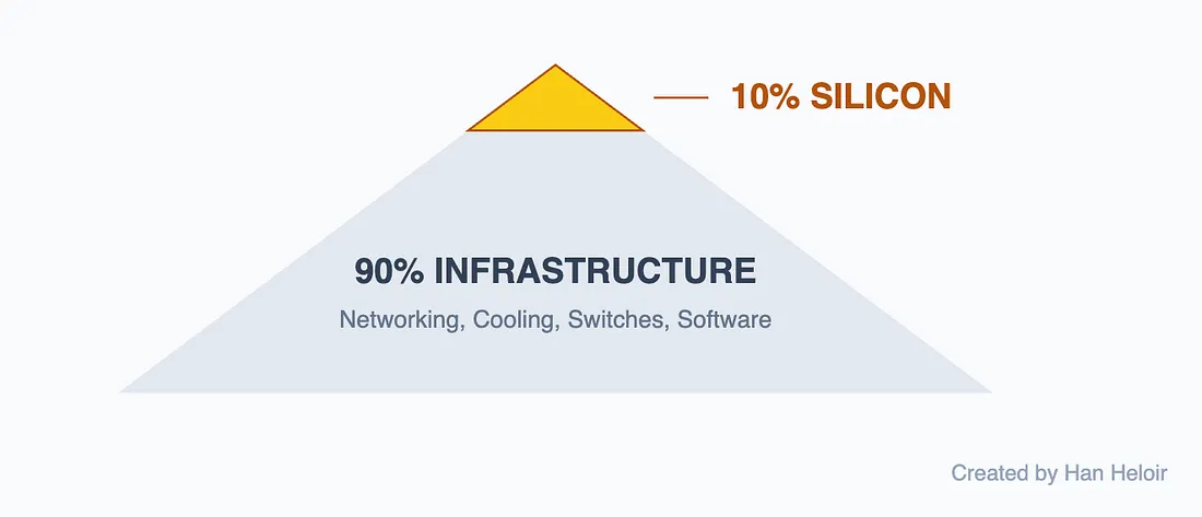 Грязный секрет ИИ: быть лучшим больше не имеет значения - 11