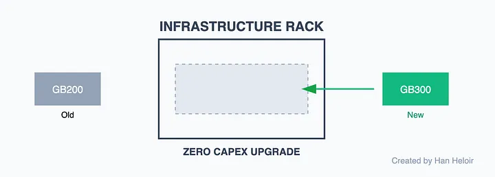 Грязный секрет ИИ: быть лучшим больше не имеет значения - 12