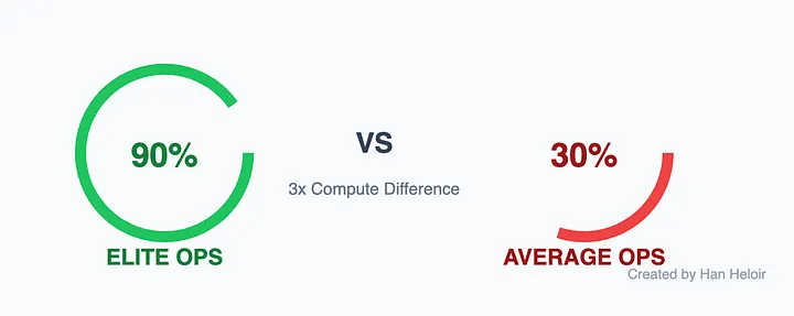 Грязный секрет ИИ: быть лучшим больше не имеет значения - 14