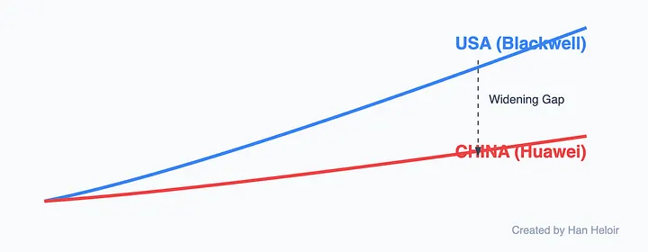 Грязный секрет ИИ: быть лучшим больше не имеет значения - 15