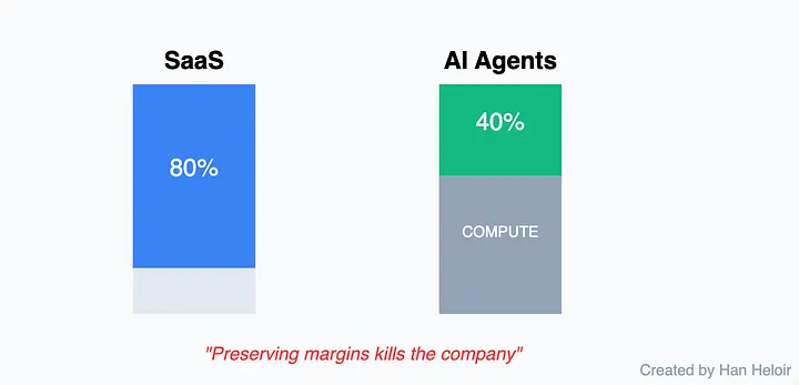 Грязный секрет ИИ: быть лучшим больше не имеет значения - 19