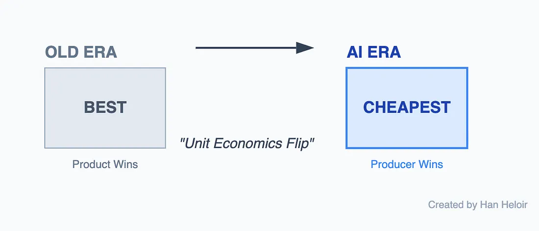 Грязный секрет ИИ: быть лучшим больше не имеет значения - 2