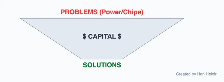 Грязный секрет ИИ: быть лучшим больше не имеет значения - 21