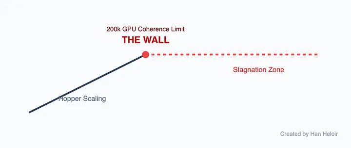 Грязный секрет ИИ: быть лучшим больше не имеет значения - 3