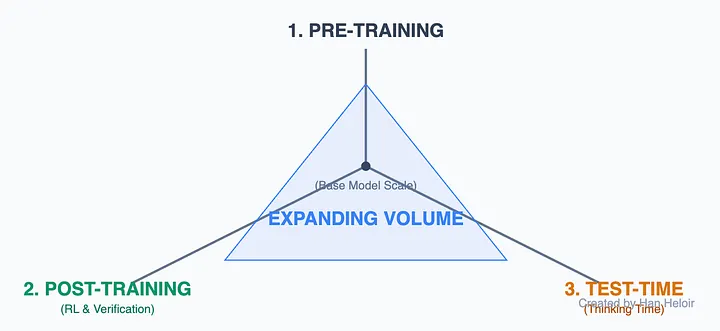 Грязный секрет ИИ: быть лучшим больше не имеет значения - 5