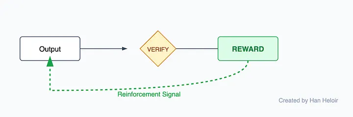 Грязный секрет ИИ: быть лучшим больше не имеет значения - 6