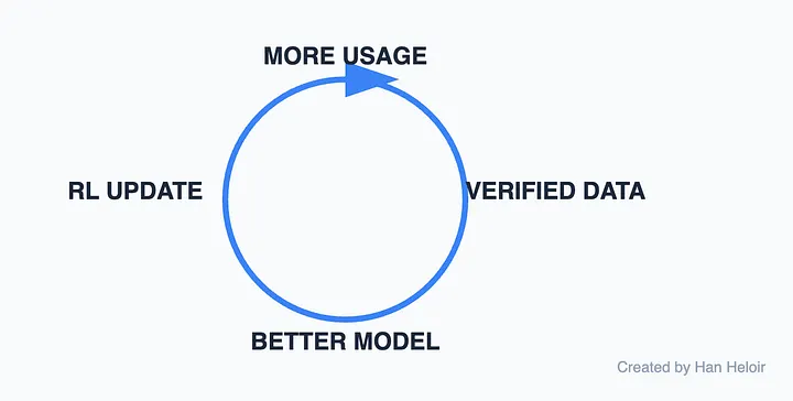 Грязный секрет ИИ: быть лучшим больше не имеет значения - 7