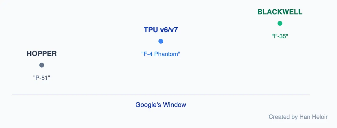 Грязный секрет ИИ: быть лучшим больше не имеет значения - 9