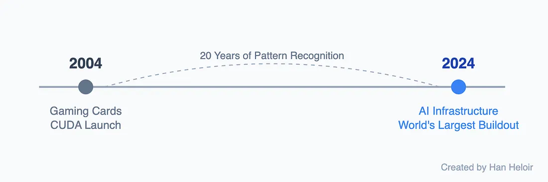 Грязный секрет ИИ: быть лучшим больше не имеет значения - 1